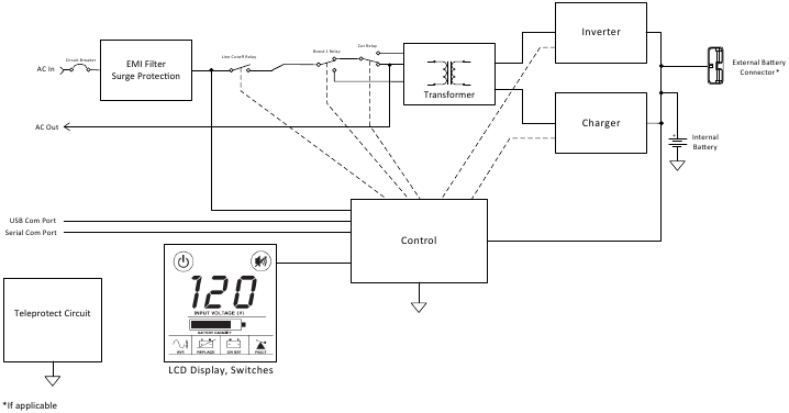 Tripp Lite - SMART1200LCD - Waarschuwingen voor UPS-aansluiting Waarschuwingen voor UPS-aansluiting