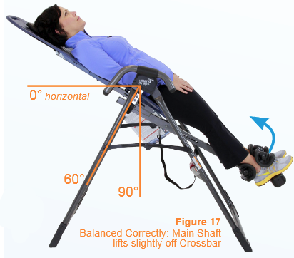 Teeter Hang Ups - ComforTrak EP-560 - Uw Evenwicht en Rotatiecontrole Testen Uw Evenwicht en Rotatiecontrole Testen