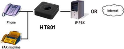 Grandstream Networks - HT801 - Afbeelding 3: De HT801 aansluiten Afbeelding 3: De HT801 aansluiten