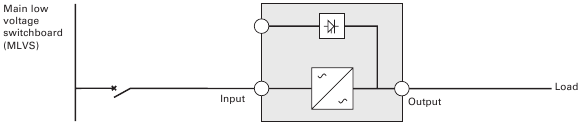 Eaton - 9130 - Frequentieregelaar (zonder bypass-ingang) (Afbeelding 15) Frequentieregelaar (zonder bypass-ingang) (Afbeelding 15)