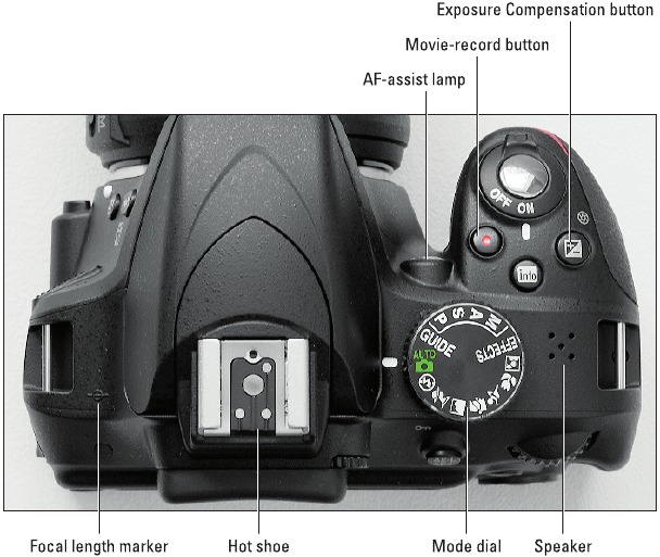 Nikon - D3300 - Figuur 1-5 Figuur 1-5