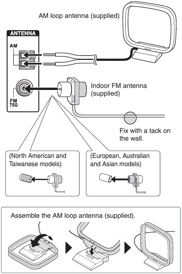 Onkyo - TX-NR636 - AM/FM-antenne aansluitingen AM/FM-antenne aansluitingen