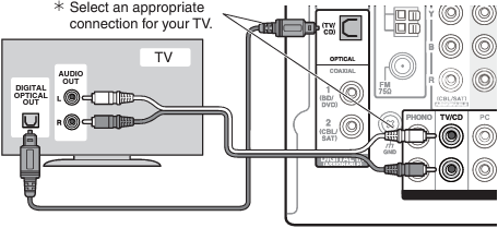 Onkyo - TX-NR636 - Audio-aansluiting met een tv die geen ARC ondersteunt Audio-aansluiting met een tv die geen ARC ondersteunt
