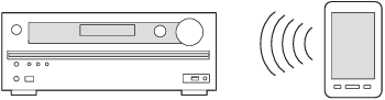 Onkyo - TX-NR636 - Het Bluetooth-apparaat aansluiten en afspelen Het Bluetooth-apparaat aansluiten en afspelen