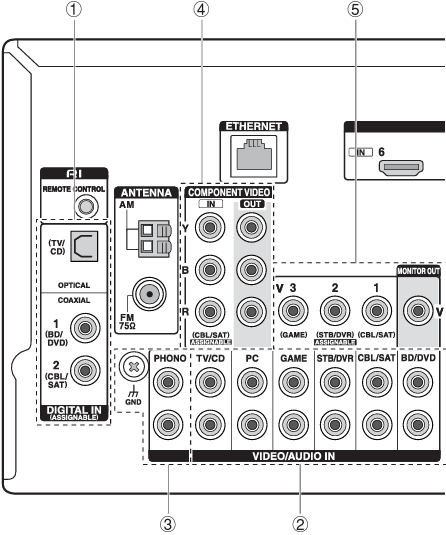 Onkyo - TX-NR636 - Componenten aansluiten zonder HDMI Stap 1 Componenten aansluiten zonder HDMI Stap 1