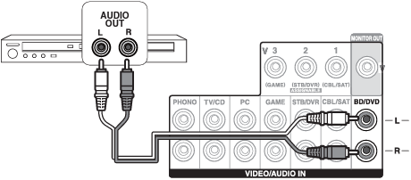 Onkyo - TX-NR636 - Verbinden met speler Verbinden met speler