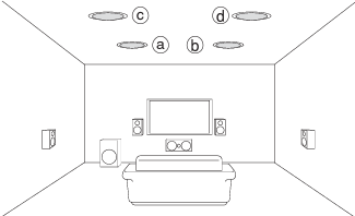 Onkyo - TX-NR636 - Luidsprekers in het plafond installeren Luidsprekers in het plafond installeren