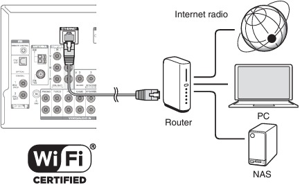 Onkyo - TX-NR636 - Netwerkverbinding Netwerkverbinding