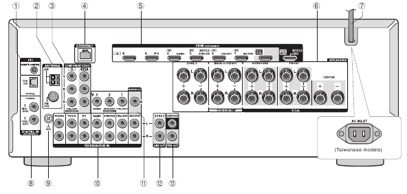 Onkyo - TX-NR636 - Achterpaneel Achterpaneel