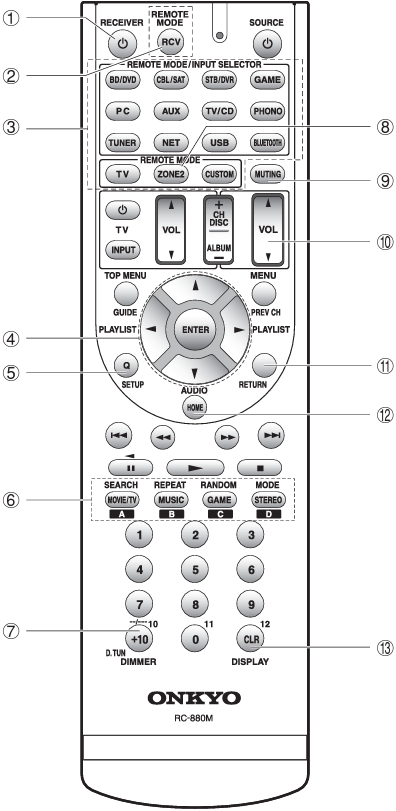 Onkyo - TX-NR636 - Naam van de onderdelen van de afstandsbediening Naam van de onderdelen van de afstandsbediening
