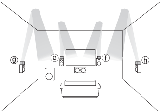 Onkyo - TX-NR636 - Dolby Enabled-luidsprekers gebruiken Dolby Enabled-luidsprekers gebruiken