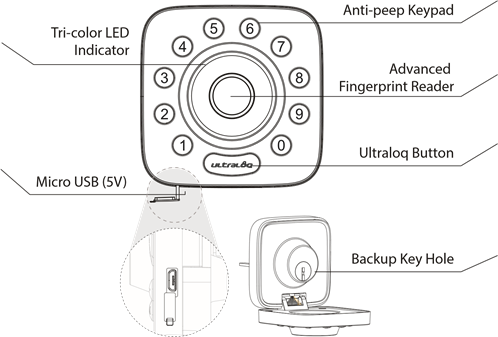 U-Tec - Ultraloq U-Bolt Pro - Buitenkant Buitenkant