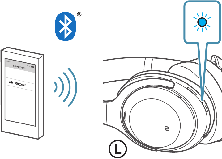 Sony - WH-1000XM4 - Bluetooth-verbinding maken Stap 6 Bluetooth-verbinding maken Stap 6