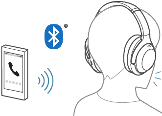 Sony - WH-1000XM4 - Bediening Stap 17 Bediening Stap 17