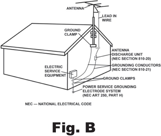 Gemini - CDM-3200 - Fig. B Fig. B