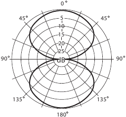 Samson - G-Track Pro - Bidirectioneel (Figure-8) Bidirectioneel (Figure-8)