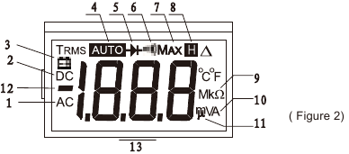 Etekcity - MSR-C600 - Overzicht van displaysymbolen Overzicht van displaysymbolen