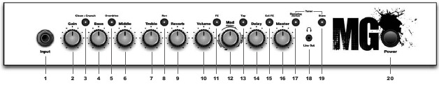 Achterpaneel MG50FX combo
