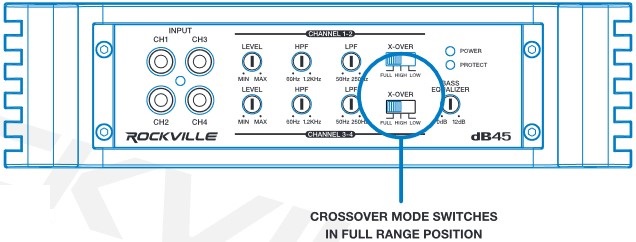 Rockville - dB55 - Basisconfiguratie 4 kanalen weergave 1 Basisconfiguratie 4 kanalen weergave 1