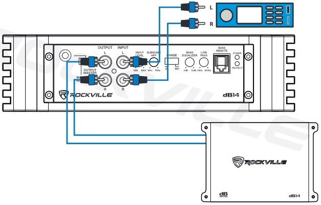 Rockville - dB55 - Klasse D Monoblock 2 Ohm Versterker weergave 2 Klasse D Monoblock 2 Ohm Versterker weergave 2