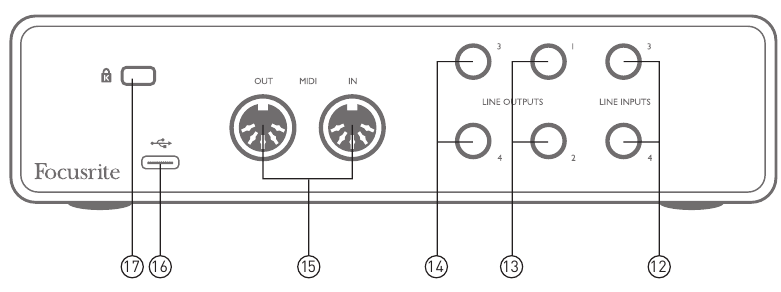 Focusrite - Scarlett 4i4 - Achterpaneel Achterpaneel