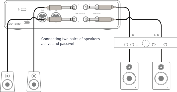 Focusrite - Scarlett 4i4 - Scarlett 4i4 aansluiten op luidsprekers Stap 2 Scarlett 4i4 aansluiten op luidsprekers Stap 2