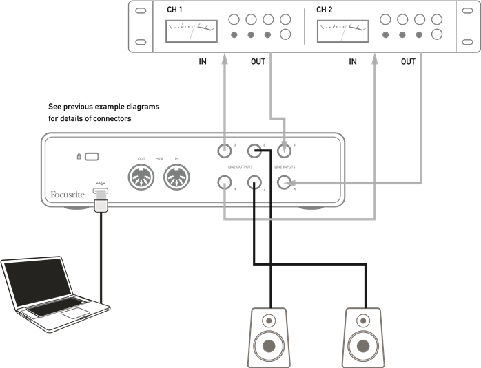 Focusrite - Scarlett 4i4 - Een effectenlus creëren Een effectenlus creëren