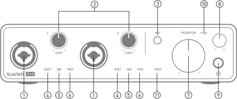 Focusrite - Scarlett 4i4 - Voorpaneel Voorpaneel