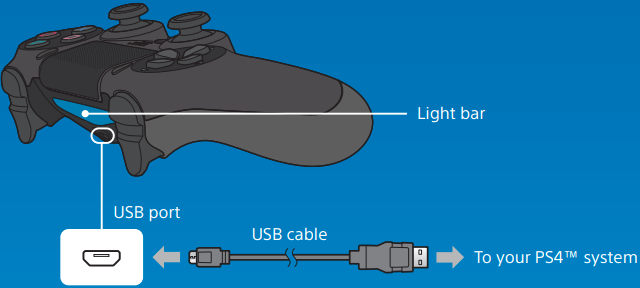 Sony - PS4 - Controller opladen Controller opladen