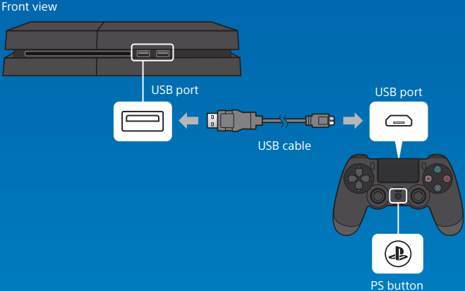 Sony - PS4 - Controller aansluiten Controller aansluiten