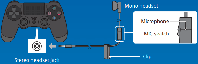 Sony - PS4 - De mono-headset gebruiken De mono-headset gebruiken