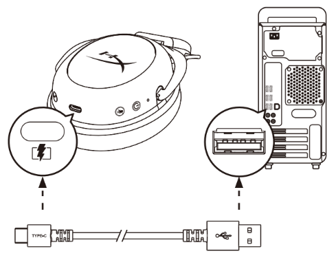 HYPERX - Cloud II Wireless HHSC2X-BA-RD/G - Opladen via kabel Opladen via kabel