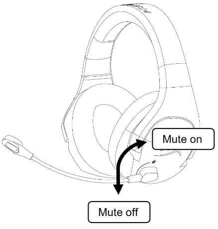 HYPERX - Cloud Stinger Wireless HX-HSCSW-BK - Microfoon dempen Microfoon dempen