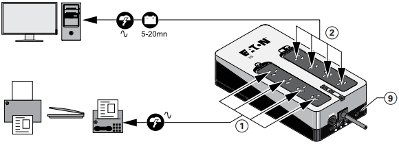 EATON - 3S - Stopcontacten aansluiten Stopcontacten aansluiten