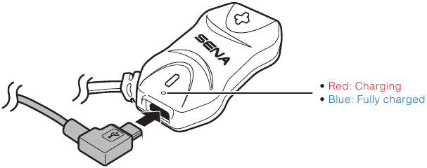 Sena - 10R - Opladen Opladen