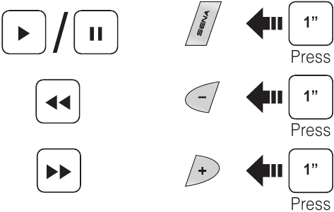Sena - 10R - Muziek Bediening Muziek Bediening