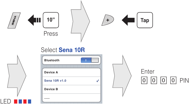 Sena - 10R - Telefoon, Muziek Koppelen Telefoon, Muziek Koppelen