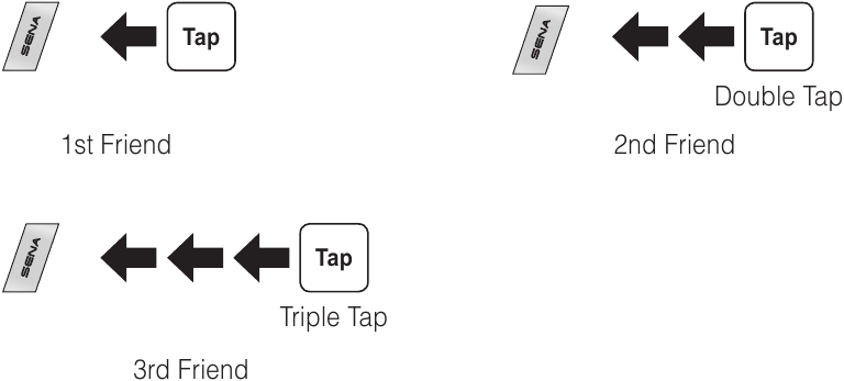 Sena - 10R - Starten/Beëindigen Intercom Starten/Beëindigen Intercom