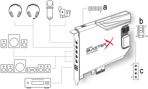 Creative - Sound BlasterX AE-5 Plus - Aansluiting Aansluiting