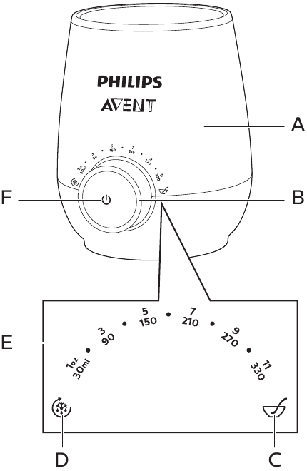 Philips - Avent SCF358 - Overzicht Overzicht