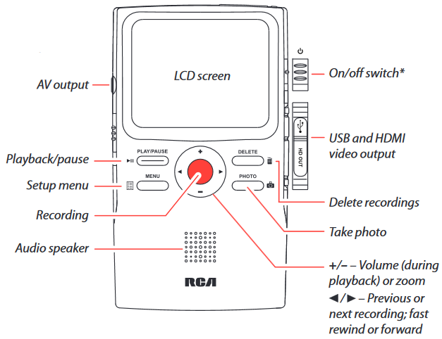 RCA - Small Wonder EZ218BK - Algemene bedieningselementen - Deel 2 Algemene bedieningselementen - Deel 2