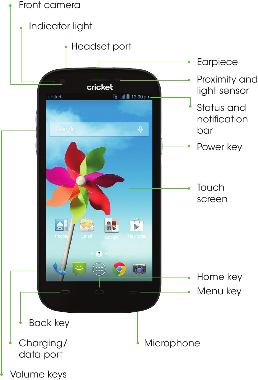 ZTE - GRAND X - Leren kennen Leren kennen