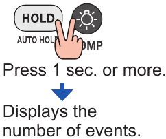 Hioki - CM4001 - Eventfunctie Eventfunctie