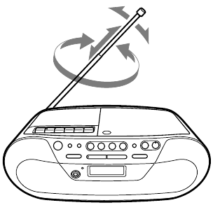Afbeelding van het draaien van een antenne om de FM-ontvangst te verbeteren.