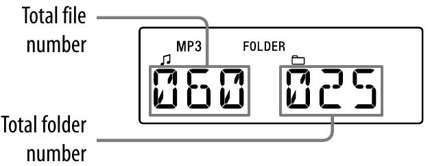 Sony - CFD-S07CP - De informatie van een MP3-schijf controleren De informatie van een MP3-schijf controleren