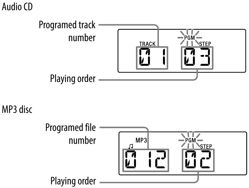 Sony - CFD-S07CP - Uw eigen programma maken (Programma afspelen) Uw eigen programma maken (Programma afspelen)