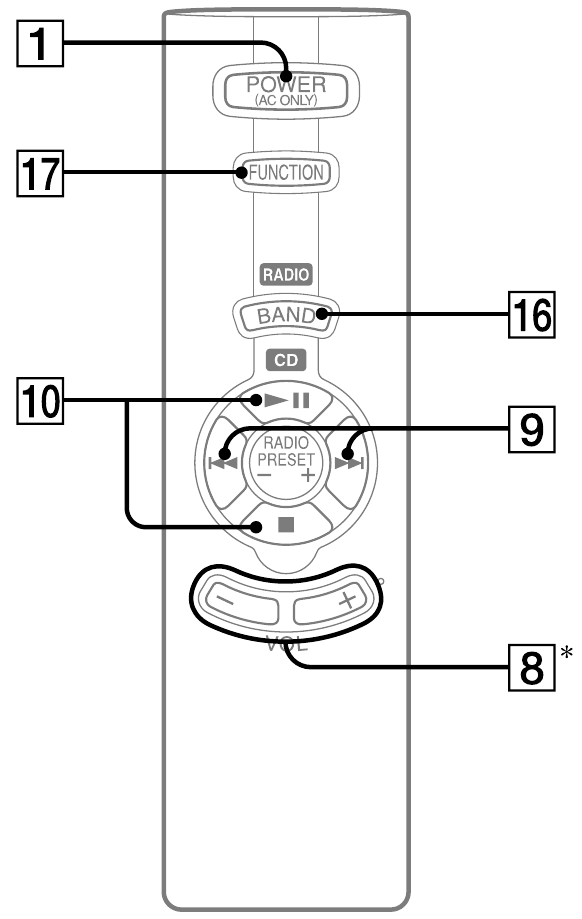 Sony - CFD-S07CP - Overzicht - Deel 2 Overzicht - Deel 2