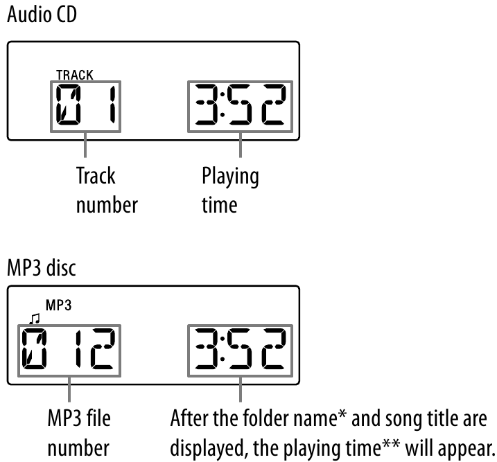 Sony - CFD-S07CP - Een CD/MP3-schijf afspelen - Stap 2 Een CD/MP3-schijf afspelen - Stap 2