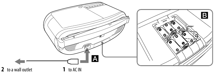 Sony - CFD-S07CP - Stroombronnen Stroombronnen
