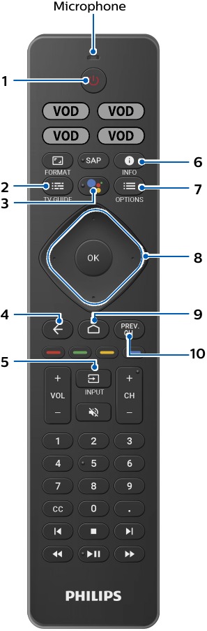 Philips - 5505 Serie - Knoppen op de afstandsbediening Knoppen op de afstandsbediening